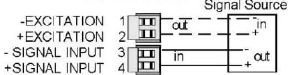 Daytronic 2110-2 - P5 - SIGNAL INPUT - 1