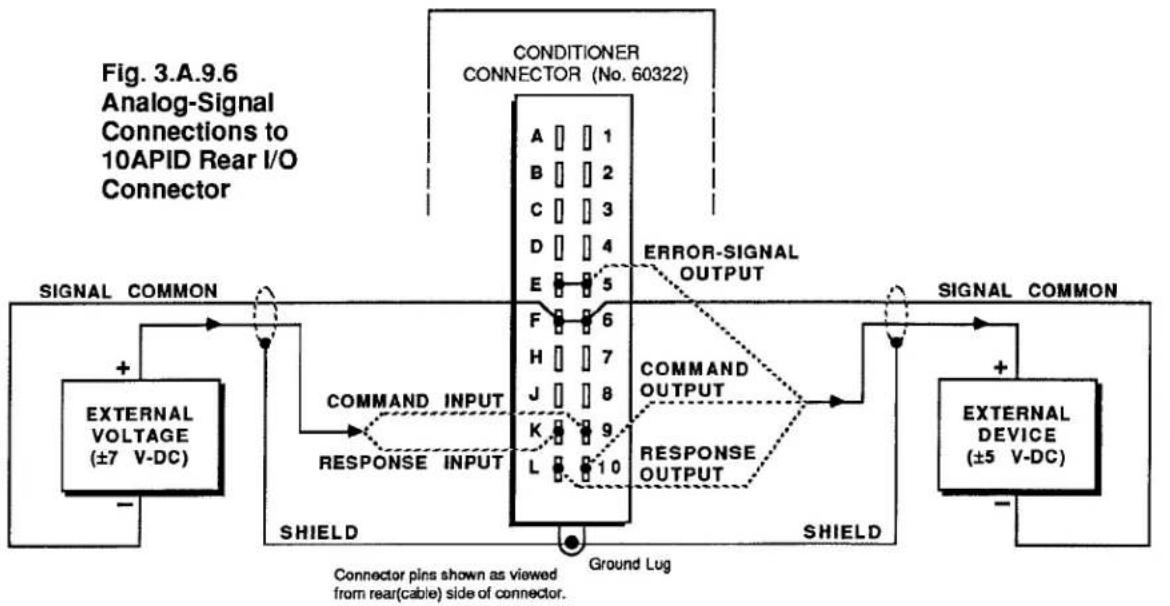 Daytronic 10ACP200 - ---- PLEASE NOTE ---- - 1