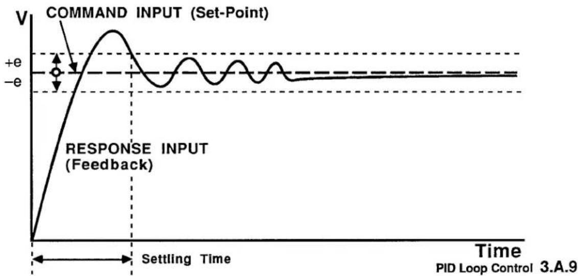 Daytronic 10ACP200 - 3.A.9 PID Loop Control - 2
