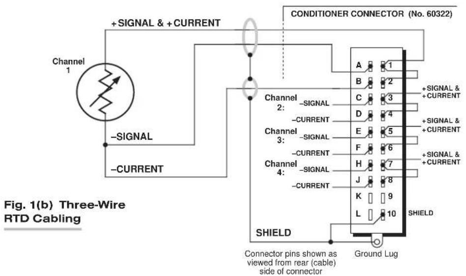 Conditioner CONNECTOR (No. 60322) + SIGNAL & + CURRENT Channel 1 -SIGNAL -CURRENT Channel 2: -SIGNAL -CURRENT Channel 3: -SIGNAL -CURRENT Channel 4: -SIGNAL -CURRENT SHIELD Connector pins shown as viewed from rear (cable) side of connector SHIELD Ground Lug A 1 B 2 C 3 D 4 E 5 F 6 H 7 J 8 K 9 L 10 + SIGNAL & + CURRENT + SIGNAL & + CURRENT + SIGNAL & + CURRENT SHIELD