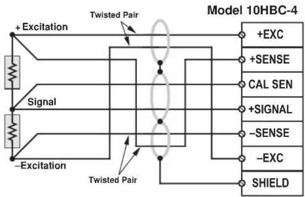 graph TD A["+Excitation"] --> B["Swisted Pair"] C["Signal"] --> D["Swisted Pair"] E["-Excitation"] --> F["Swisted Pair"] B --> G["Model 10HBC-4"] D --> G F --> G G --> H["+EXC"] G --> I["+SENSE"] G --> J["CAL SEN"] G --> K["+SIGNAL"] G --> L["-SENSE"] G --> M["-EXC"] G --> N["SHIELD"]
