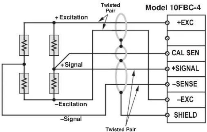 graph TD A["Resistors"] --> B["+Excitation"] B --> C["+Signal"] C --> D["-Excitation"] D --> E["-Signal"] F["Twisted Pair"] --> G["Model 10FBC-4"] G --> H["EXC"] G --> I["CAL SEN"] G --> J["+SIGNAL"] G --> K["-SENSE"] G --> L["-EXC"] G --> M["SHIELD"] style G fill:#f9f,stroke:#333 style H fill:#ccf,…