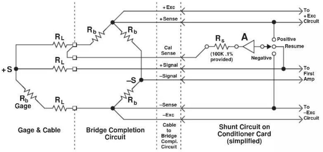 graph TD A["+S"] --> B["Gage & Cable"] B --> C["Rb"] C --> D["Rb"] D --> E["+Exc"] E --> F["+Sense"] F --> G["To +Exc Circuit"] H["Rb"] --> I["Gage & Cable"] I --> J["Rb"] J --> K["-S"] K --> L["+Signal"] L --> M["Cal Sense"] M --> N["Rs (100K .1% provided)"] N --> O["A"] O --> P["Negative"] P --> Q…