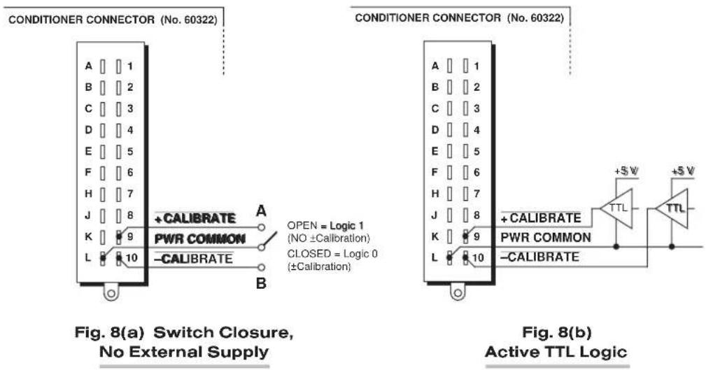 CONDITIONER CONNECTOR (No. 60322) A 1 B 2 C 3 D 4 E 5 F 6 H 7 J 8 K 9 L 10 + CALIBRATE PWR COMMON - CALIBRATE A OPEN = Logic 1 (NO ±Calibration) CLOSED = Logic 0 (±Calibration) B CONDITIONER CONNECTOR (No. 60322) A 1 B 2 C 3 D 4 E 5 F 6 H 7 J 8 K 9 L 10 + CALIBRATE PWR COMMON - CALIBRATE Fig. 8(a) S…
