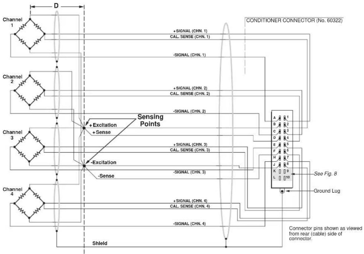 graph TD subgraph_Channel_1["Channel 1"] direction TB A1["+ SIGNAL (CHN. 1)"] A2["CAL. SENSE (CHN. 1)"] A3["-SIGNAL (CHN. 1)"] end subgraph_Channel_2["Channel 2"] direction TB A4["+ SIGNAL (CHN. 2)"] A5["CAL. SENSE (CHN. 2)"] A6["-SIGNAL (CHN. 2)"] end subgraph_Channel_3["Channel 3"] direction TB A7…