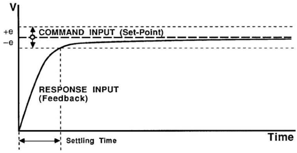 Daytronic 10K4TA - 3.A.9 PID Loop Control - 3