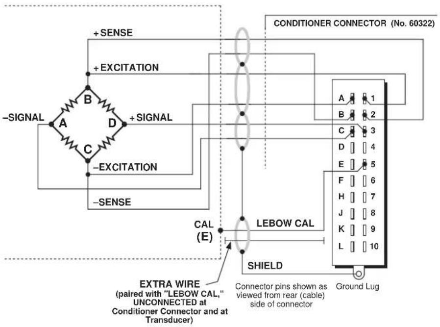 CONDITIONER CONNECTOR (No. 60322) + SENSE + EXCITATION -SIGNAL A B D + SIGNAL -EXCITATION -SENSE CAL (E) LEBOW CAL SHIELD EXTRA WIRE (paired with "LEBOW CAL," UNCONNECTED at Conditioner Connector and at Transducer) Connector pins shown as viewed from rear (cable) side of connector Ground Lug