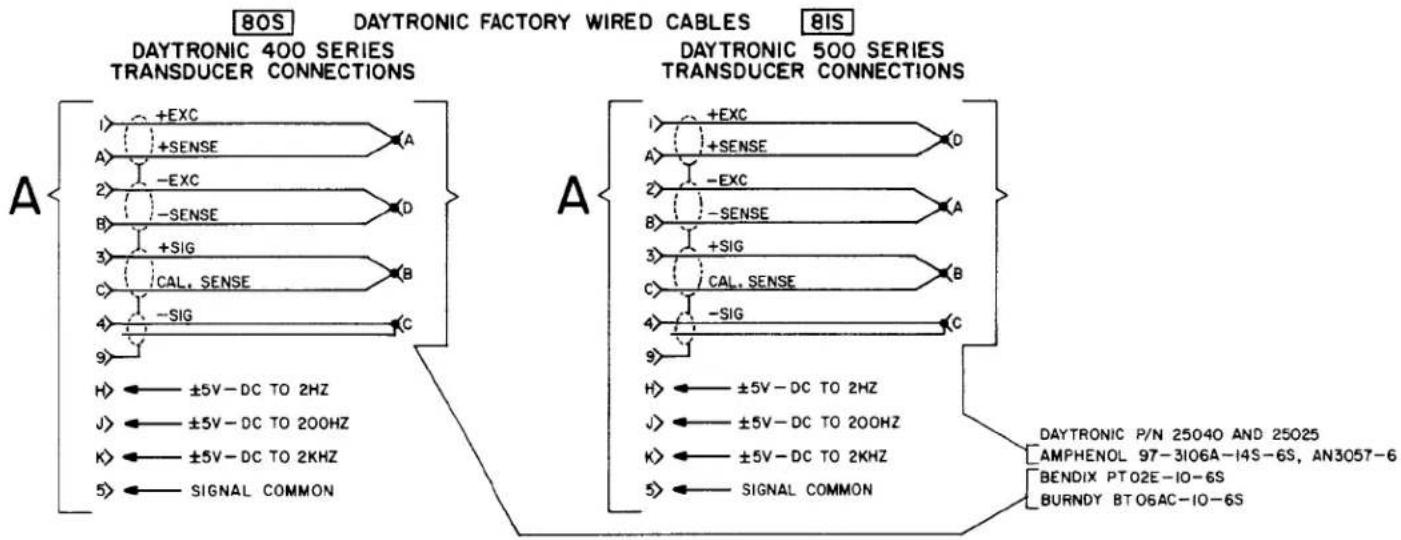 Daytronic 3170CF - A - 2