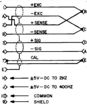Daytronic 3178FG - A - 1