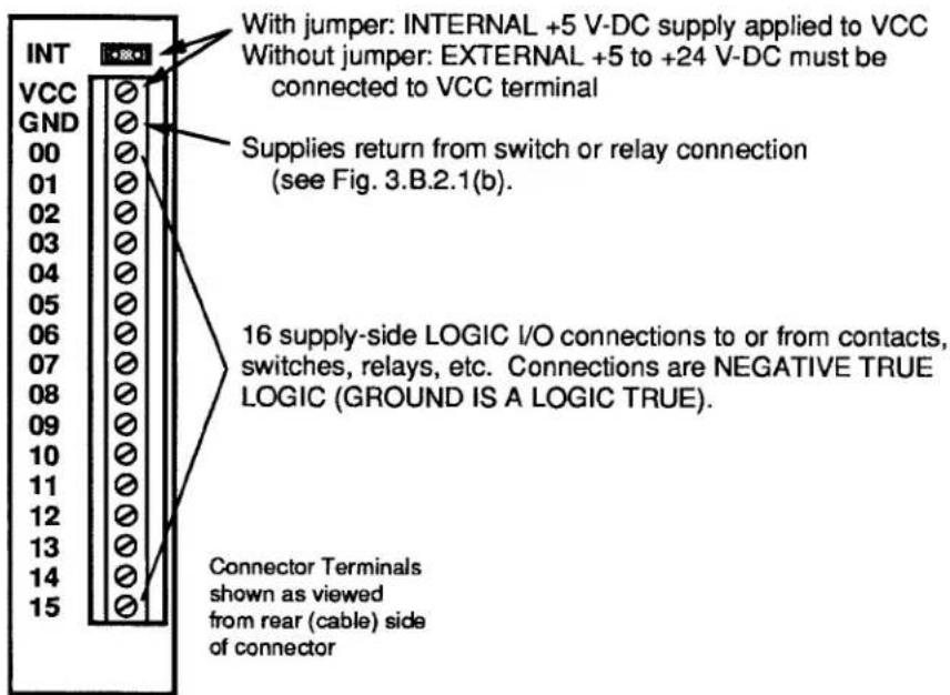 Daytronic 10K1C - Logic I/O Interface Specifications: - 1