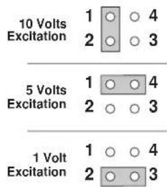 Gain = 1 A B C D E Gain = 2 A B C D E Gain = 5 A B C D E Gain = 10 A B C D E Gain = 20 A B C D E