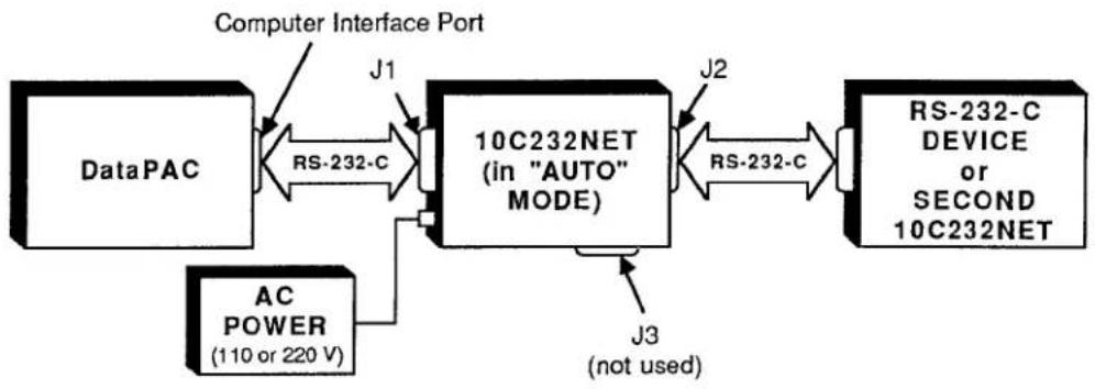 Daytronic 10K1C - a. "REMOTE" RS-232-C INTERFACING - 1