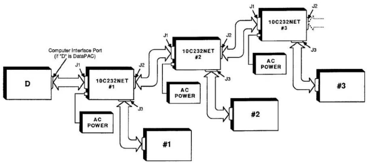 Daytronic 10K1C - SELECTION OF DATA PATH - 1