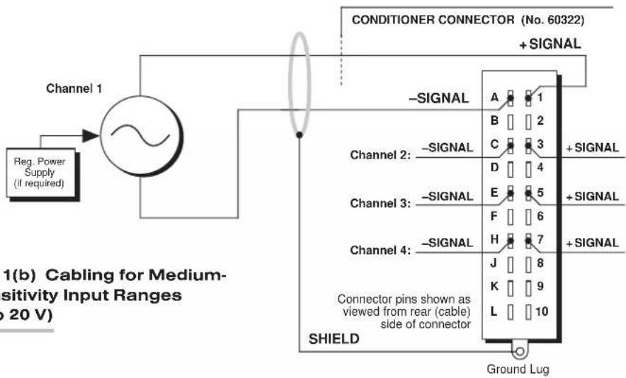Daytronic 10K1C - TRANSDUCER CONNECTIONS - 2