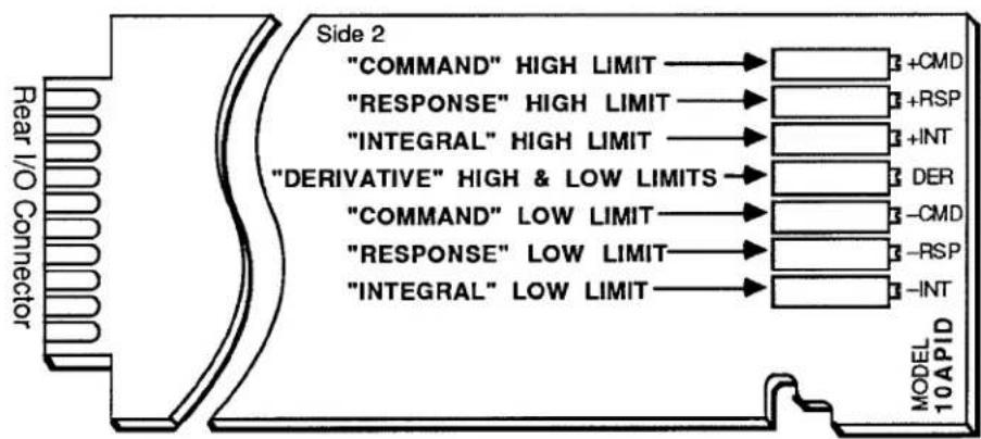 Daytronic 10K1C - 3.A.9 PID Loop Control - 1