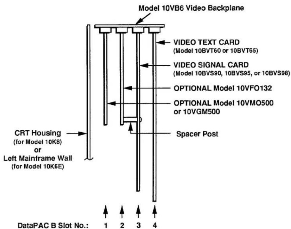 Daytronic 10K1C - b. DATAPAC MODELS 10K6E AND 10K8\* - 1