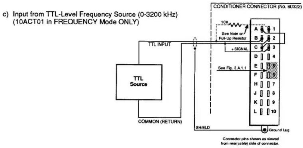 c) Input from TTL-Level Frequency Source (0-3200 kHz) (10ACT01 in FREQUENCY Mode ONLY) TTL INPUT TTL Source COMMON (RETURN) SHIELD CONDITIONER CONNECTOR (No. 60322) 10K See Note on Pull-Up Resistor + SIGNAL A 1 B 2 C 3 D 4 E 8 F 8 H 7 J 8 K 9 L 10 Ground Lug Connector pins shown as viewed from rear(cable) side of connector.