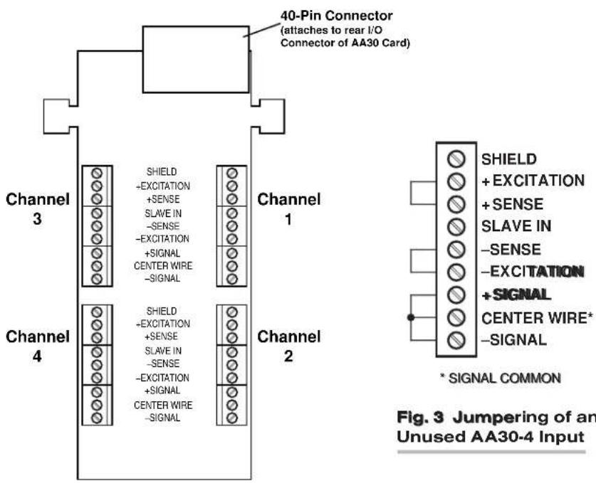 40-Pin Connector (attaches to rear I/O Connector of AA30 Card) Channel 3 SHIELD +EXCITATION +SENSE SLAVE IN -SENSE -EXCITATION +SIGNAL CENTER WIRE -SIGNAL Channel 1 SHIELD +EXCITATION +SENSE SLAVE IN -SENSE -EXCITATION +SIGNAL CENTER WIRE* -SIGNAL Channel 2 SHIELD +EXCITATION +SENSE SLAVE IN -SENSE -EXCITATION +SIGNAL CENTER WIRE* -SIGNAL * SIGNAL COMMON Fig. 3 Jumpering of an Unused AA30-4 Input
