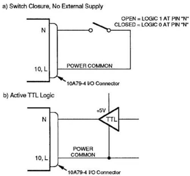 Daytronic 10K1C - b. CONNECTION OF LOGIC INPUTS - 1