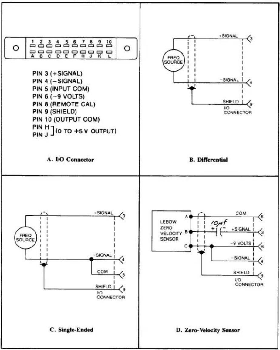 Daytronic 3140AF - Installation and Cabling - 2