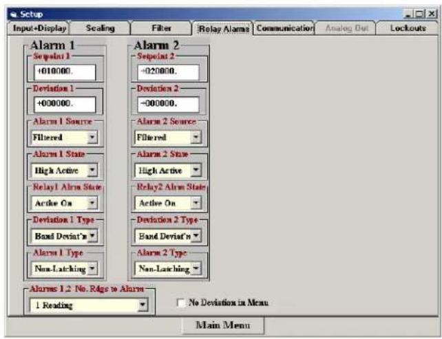 Daytronic 2115-2 - 9600 - 3