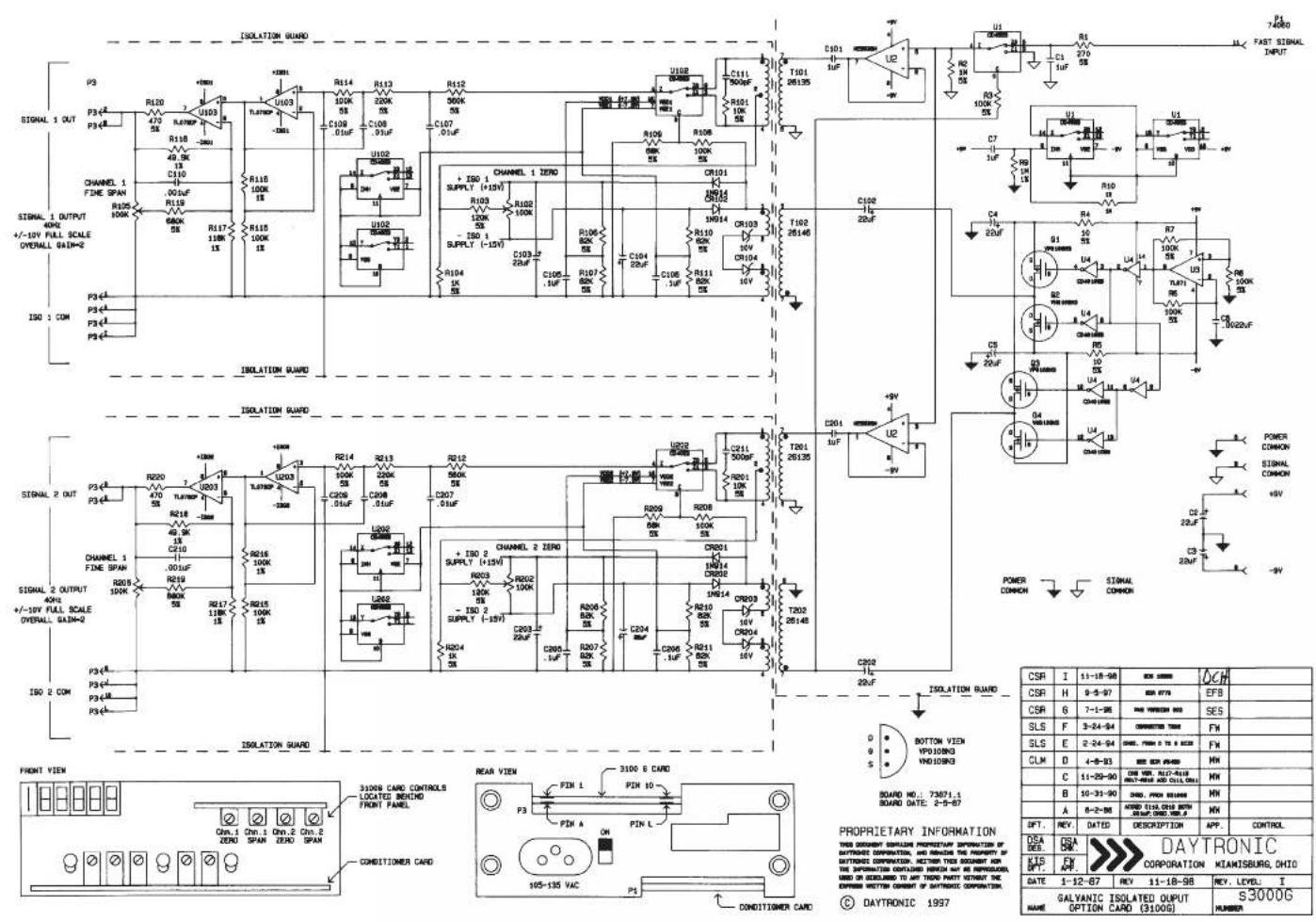 Daytronic 3240AC - Calibration - 5