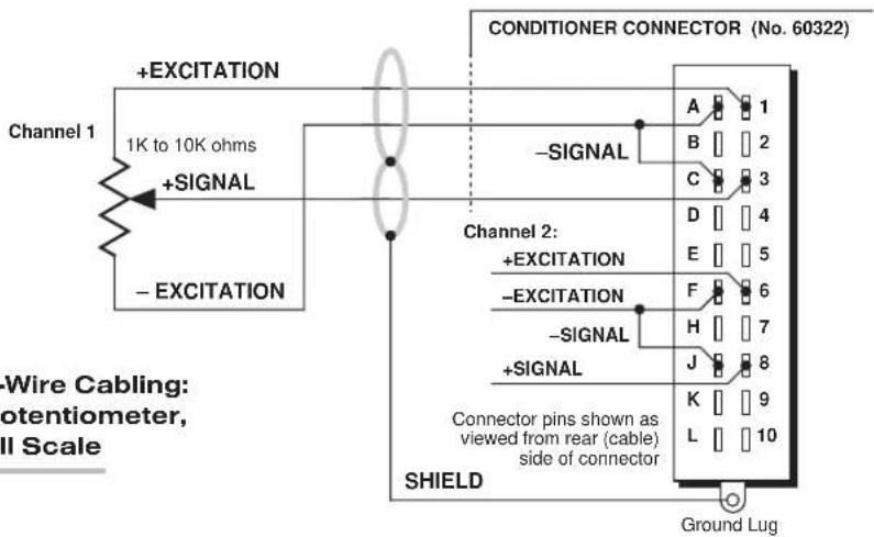Conditioner CONNECTOR (No. 60322) +EXCITATION Channel 1 1K to 10K ohms +SIGNAL - EXCITATION -SIGNAL Channel 2: +EXCITATION -EXCITATION -SIGNAL +SIGNAL Connector pins shown as viewed from rear (cable) side of connector SHIELD Ground Lug Wire Cabling: potentiometer, II Scale