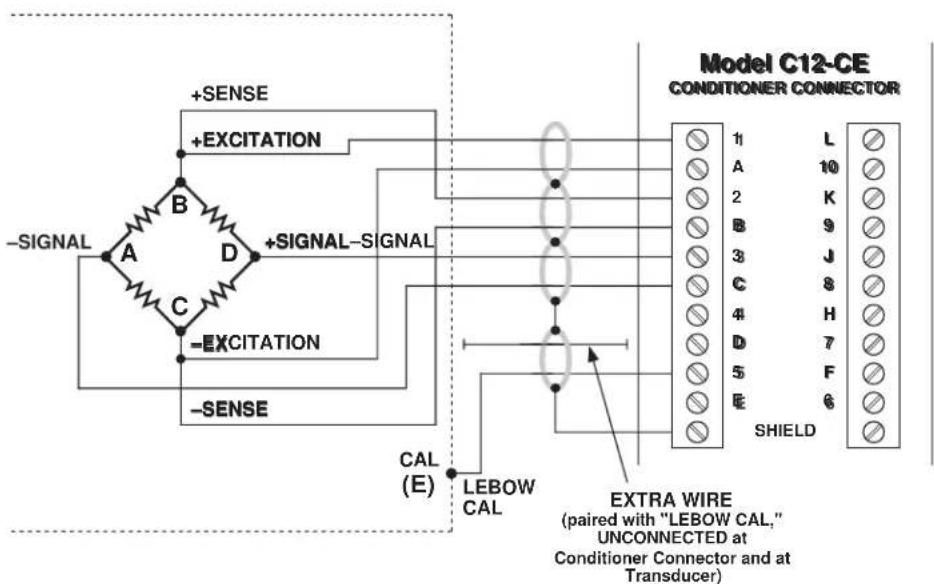 Model C12-CE CONDITIONER CONNECTOR +SENSE +EXCITATION -SIGNAL A B D +SIGNAL-SIGNAL -Excitation -SENSE CAL (E) LEBOW CAL EXTRA WIRE (paired with "LEBOW CAL," UNCONNECTED at Conditioner Connector and at Transducer) SHIELD 1 L A 2 B 3 C 4 D 5 E 6 9 J 8 H 7 F 6