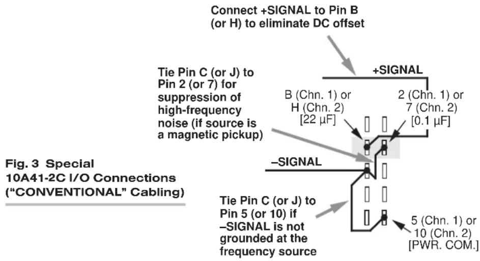 Connect +SIGNAL to Pin B (or H) to eliminate DC offset +SIGNAL Tie Pin C (or J) to Pin 2 (or 7) for suppression of high-frequency noise (if source is a magnetic pickup) B (Chn. 1) or H (Chn. 2) [22 µF] 2 (Chn. 1) or 7 (Chn. 2) [0.1 µF] -SIGNAL Tie Pin C (or J) to Pin 5 (or 10) if -SIGNAL is not grounded at the frequency source 5 (Chn. 1) or 10 (Chn. 2) [PWR. COM.] Fig. 3 Special 10A41-2C I/O Connections ("CONVENTIONAL" Cabling)