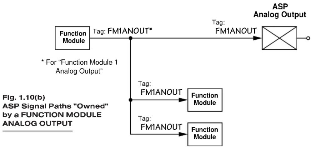 Daytronic RMK-6K - 1.e.3 WHAT TAG NAMES REALLY NAME - 2