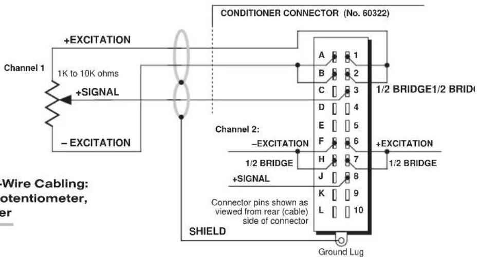 Conditioner CONNECTOR (No. 60322) +EXCITATION Channel 1 1K to 10K ohms +SIGNAL - EXCITATION Channel 2: - EXCITATION 1/2 BRIDGE1/2 BRIDGE +EXCITATION 1/2 BRIDGE +SIGNAL Connector pins shown as viewed from rear (cable) side of connector SHIELD Ground Lug Wire Cabling: potentiometer, er