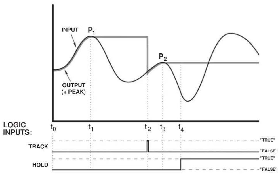 Daytronic RMK-6K - B.2.b "PEAK CAPTURE AND HOLD" OPERATION - 4