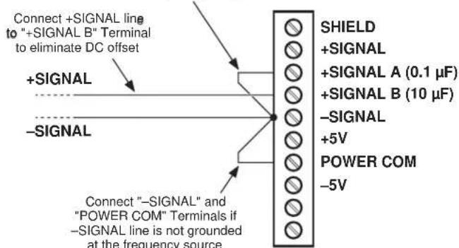 Connect +SIGNAL line to "+SIGNAL B" Terminal to eliminate DC offset +SIGNAL -SIGNAL SHIELD +SIGNAL +SIGNAL A (0.1 μF) +SIGNAL B (10 μF) -SIGNAL +5V POWER COM -5V Connect "-SIGNAL" and "POWER COM" Terminals if -SIGNAL line is not grounded at the frequency source