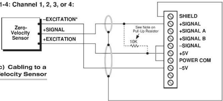 Daytronic SPS6116D-CE - ELIMINATION OF DC OFFSET - 3