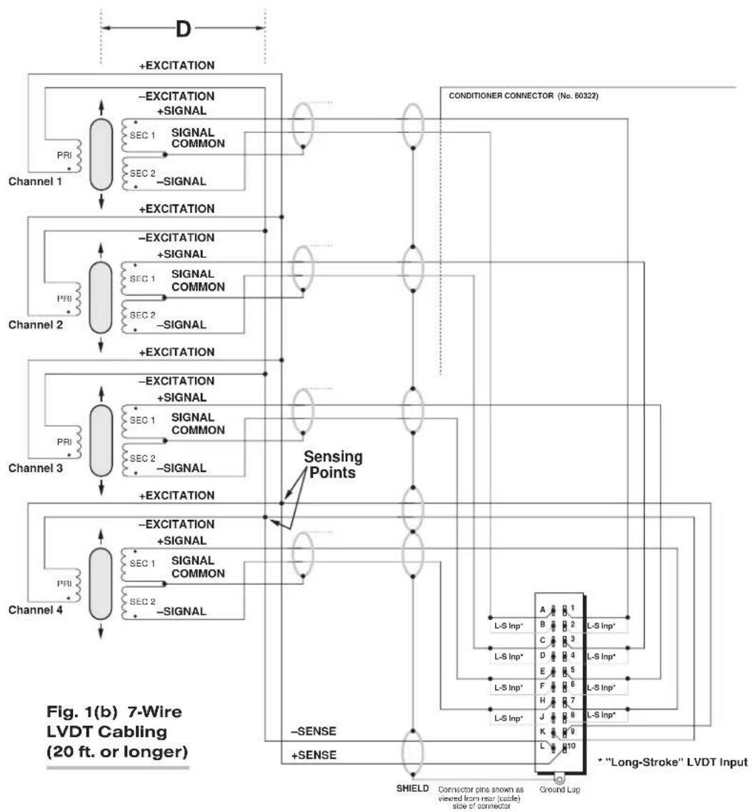 Daytronic SPS6116D-CE - TRANSDUCER CONNECTIONS - 2
