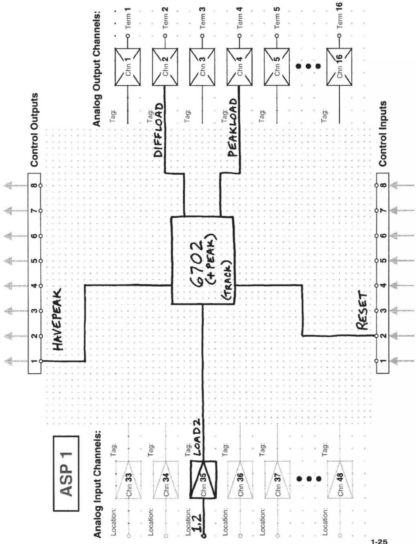 Daytronic SPS6116D-CE - 1.e.5 THE ASP WORKSHEET - 2