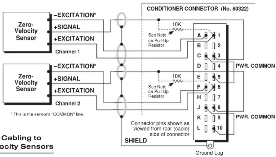 ConditionER CONNECTOR (No. 60322) -EXCITATION* +SIGNAL +EXCITATION Channel 1 See Note on Pull-Up Resistor 10K A 1 B 2 C 3 D 4 PWR. COMMON -EXCITATION* +SIGNAL +EXCITATION Channel 2 See Note on Pull-Up Resistor 10K E 5 F 6 H 7 J 8 K 9 L 10 PWR. COMMON * This is the sensor's "COMMON" line. Connector pins shown as viewed from rear (cable) side of connector SHIELD Ground Lug Cabling to oocity Sensors