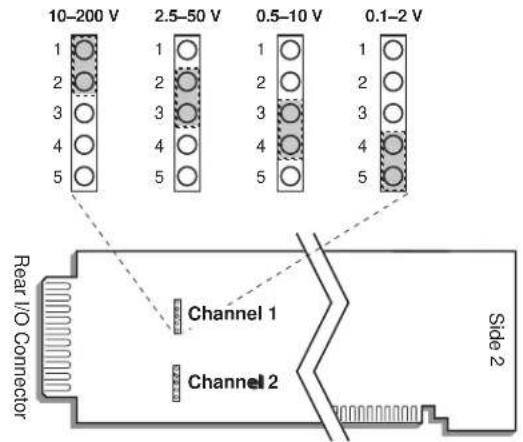 10-200 V 2.5-50 V 0.5-10 V 0.1-2 V 1 2 3 4 5 1 2 3 4 5 1 2 3 4 5 Rear I/O Connector Channel 1 Channel 2 Side 2