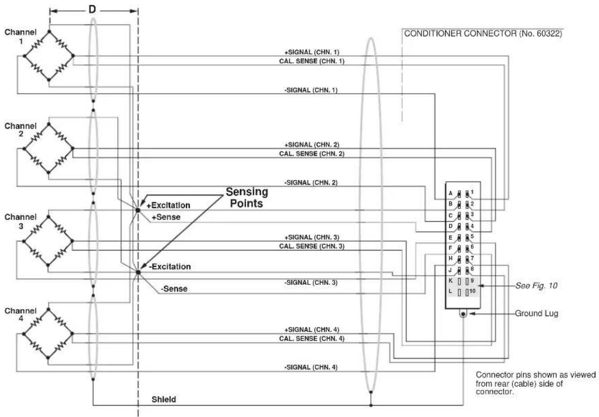 Daytronic SPS6116D-CE - 2.c FULL-BRIDGE TRANSDUCER CONNECTIONS (WITHOUT BRIDGE COMPLETION) - 1