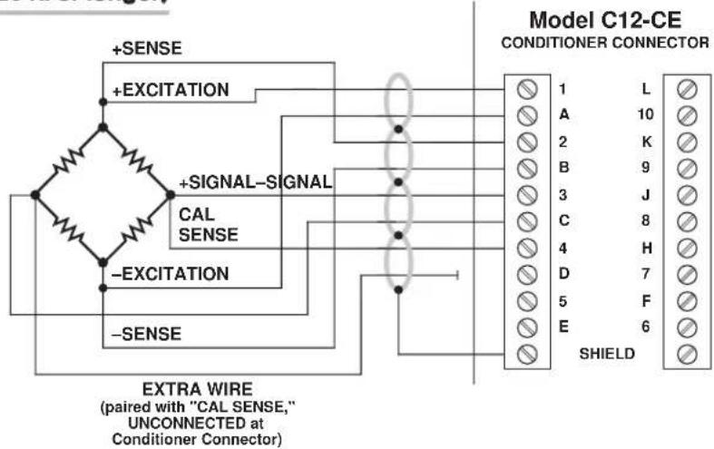 +SENSE +EXCITATION +SIGNAL-SIGNAL CAL SENSE -EXCITATION -SENSE Model C12-CE CONDITIONER CONNECTOR 1 L A 10 2 K B 9 3 J C 8 4 H D 7 5 F E 6 SHIELD EXTRA WIRE (paired with "CAL SENSE," UNCONNECTED at Conditioner Connector)