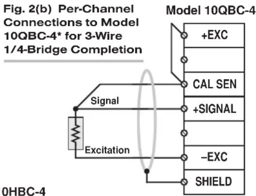 Fig. 2(b) Per-Channel Connections to Model 10QBC-4* for 3-Wire 1/4-Bridge Completion Model 10QBC-4 +EXC CAL SEN +SIGNAL -EXC SHIELD Signal Excitation 0HBC-4