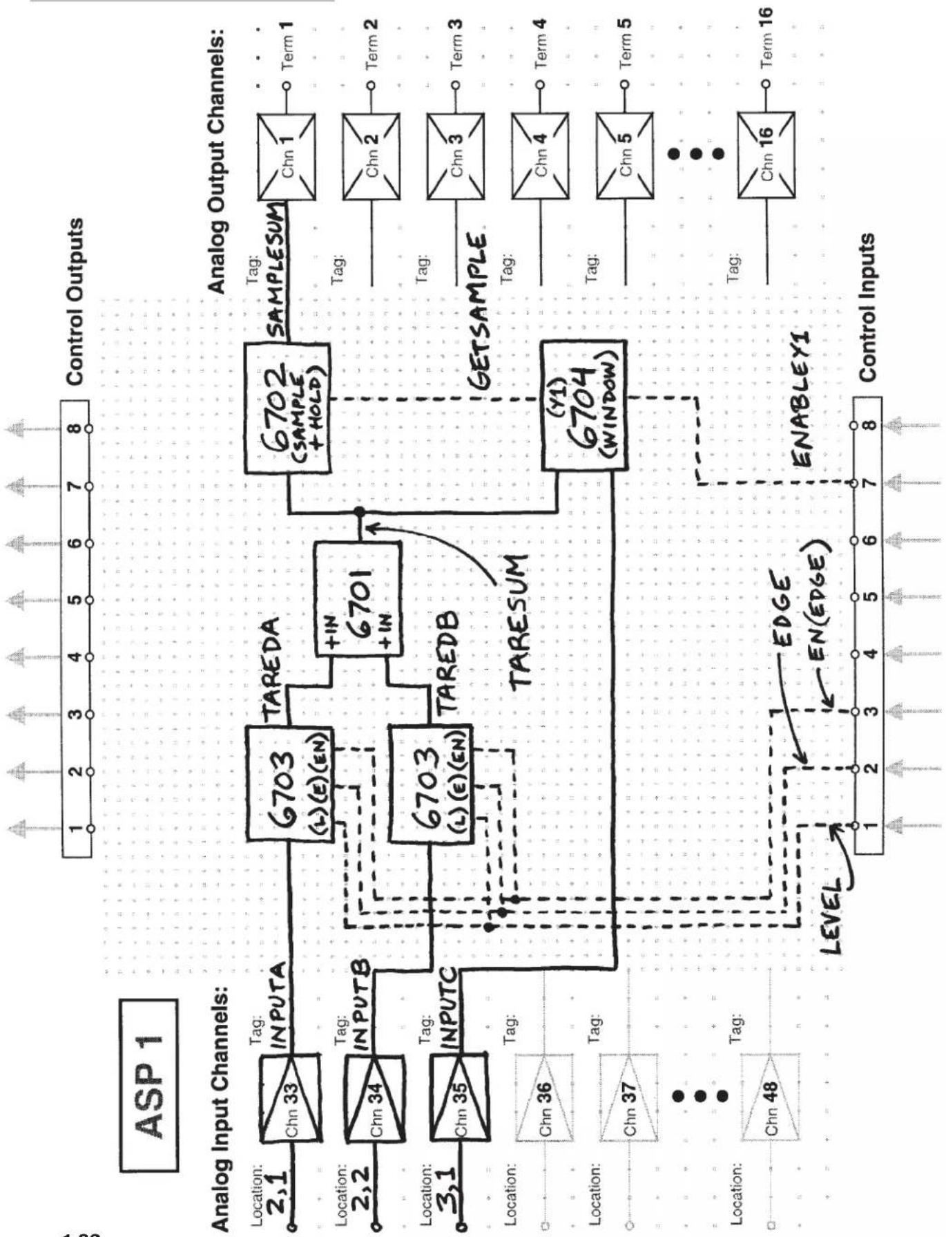Daytronic SPS6116D-CE - 1.e.5 THE ASP WORKSHEET - 3