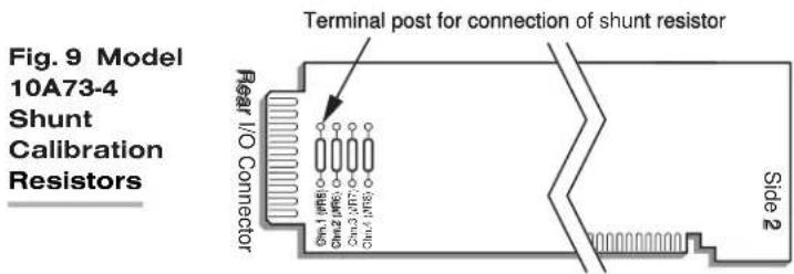 Fig. 9 Model 10A73-4 Shunt Calibration Resistors Terminal post for connection of shunt resistor Rear I/O Connector Side 2