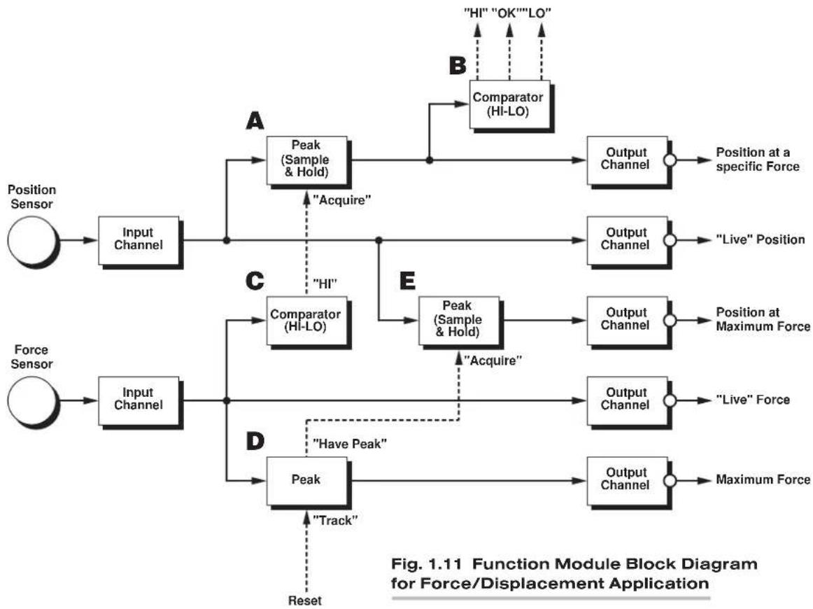 Daytronic SPS6116D-CE - 1.e.4 DEFINING ASP SIGNAL PATHS - 1