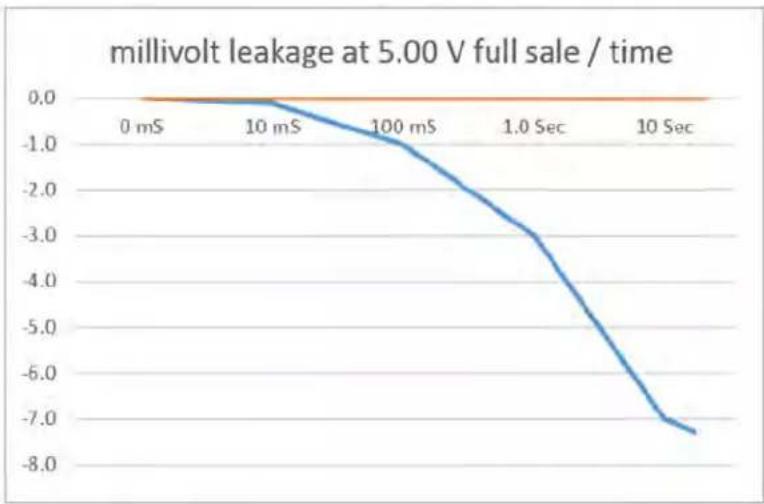 Daytronic 3700P - Peak Capture Response - 1