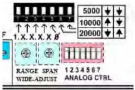Daytronic 3740DCP - Input Frequency Range &amp; Span Wide-Adjust Controls - 1