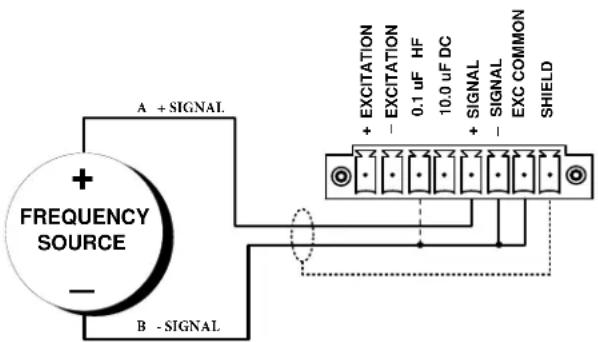 Daytronic 3740DCP - 1.a PANEL MOUNTING - 4