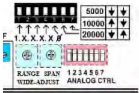 Daytronic 3740DCP - Analog Control Settings - 1
