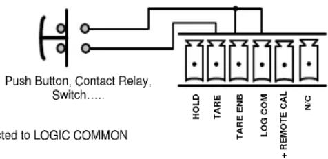 Daytronic 3740DCP - 1.a PANEL MOUNTING - 3