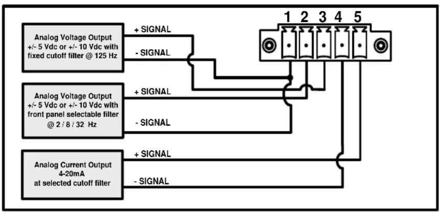 Daytronic 3740DCP - CONNECTIONS - 1